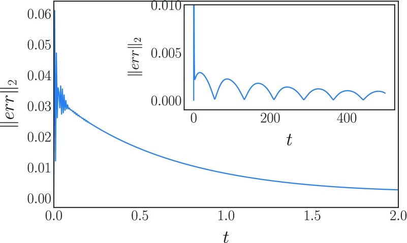 FIG. 15.