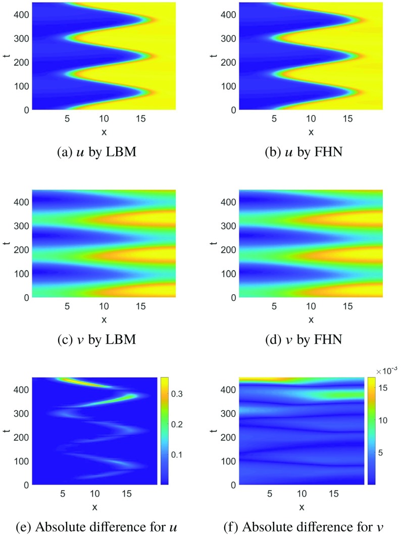 FIG. 4.