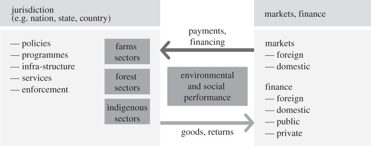 Figure 2.