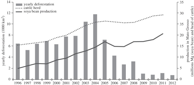 Figure 4.