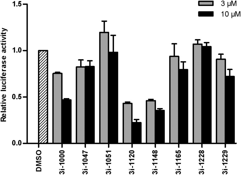 Fig. 3