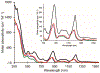 Figure 13.