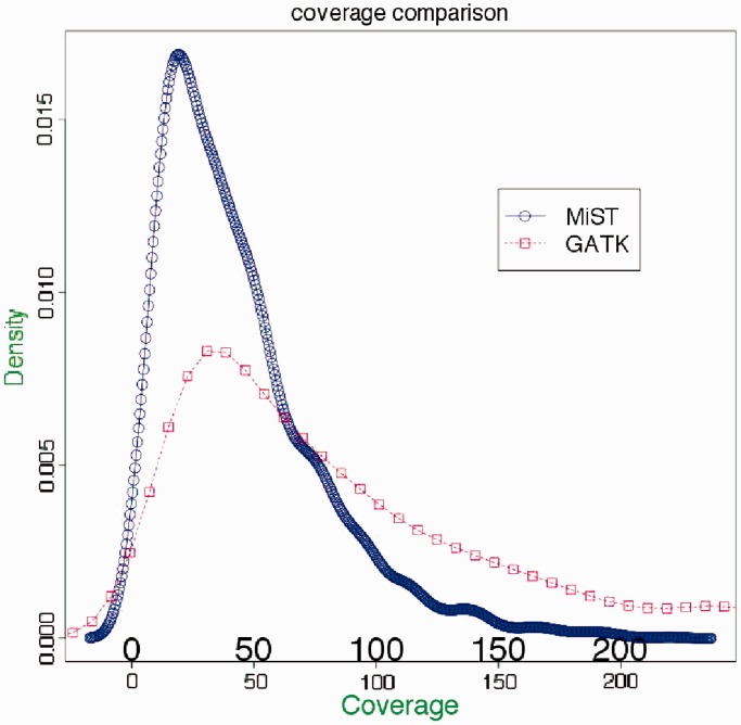 Figure 7.