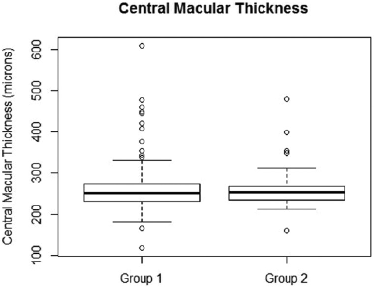 Figure 5.