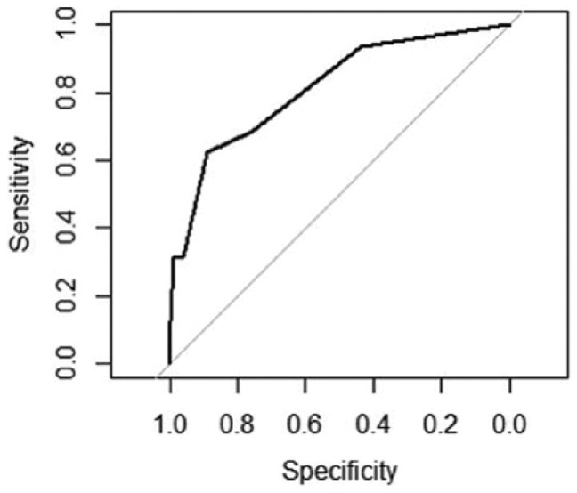 Figure 7.