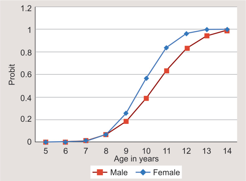 Fig. 10