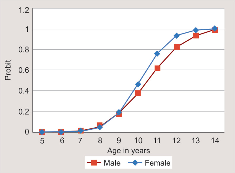 Fig. 11
