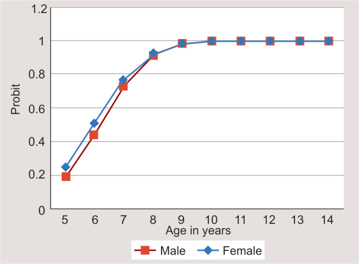 Fig. 6