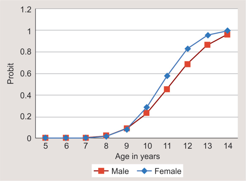 Fig. 12