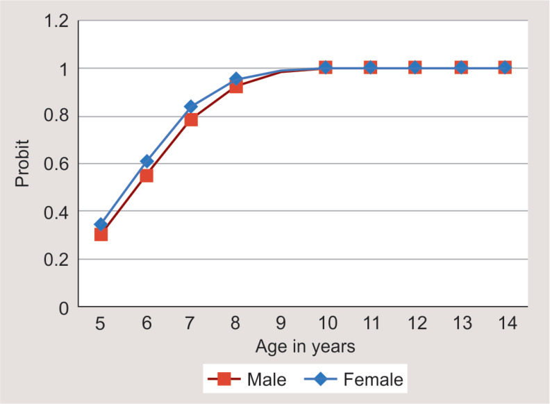 Fig. 13