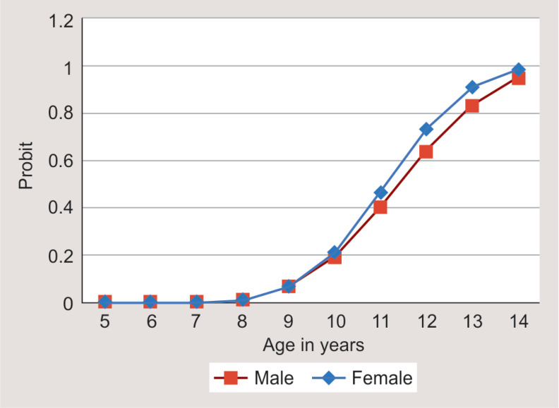 Fig. 14