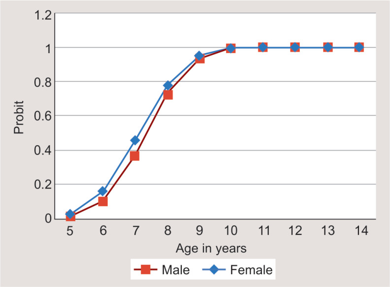 Fig. 9
