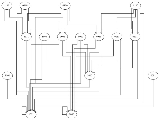 Figure 6