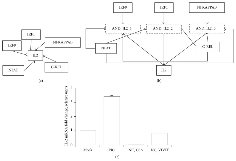 Figure 5