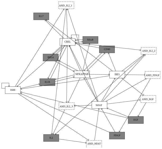 Figure 4