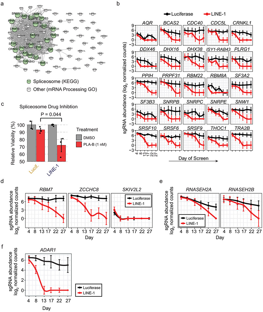 Extended Data Fig. 6