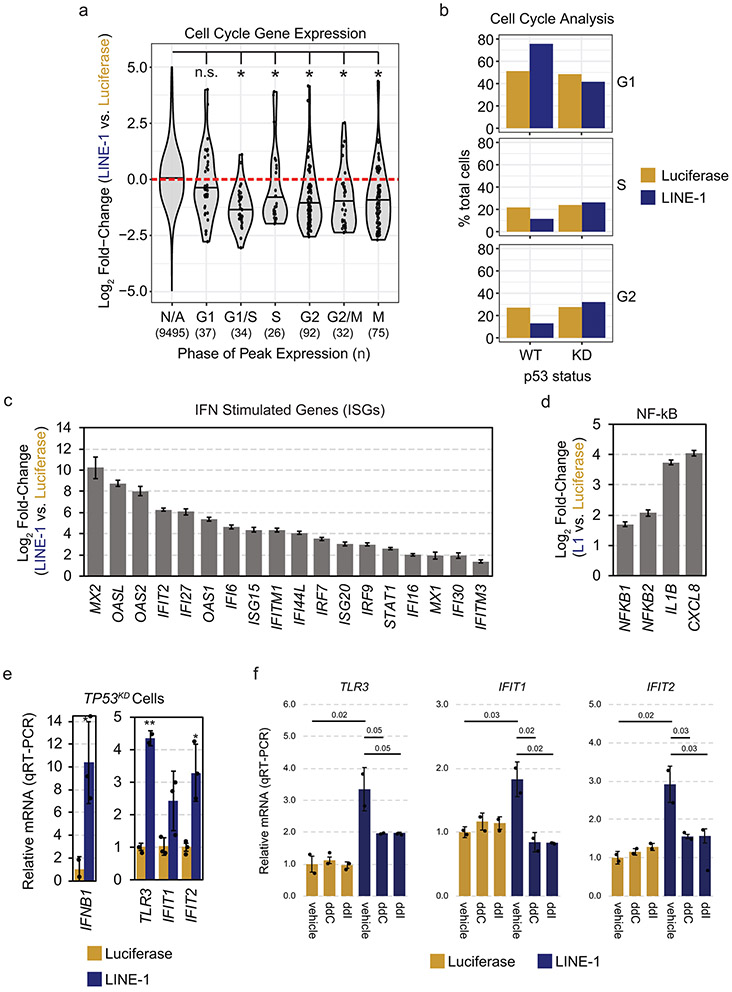 Extended Data Fig. 3