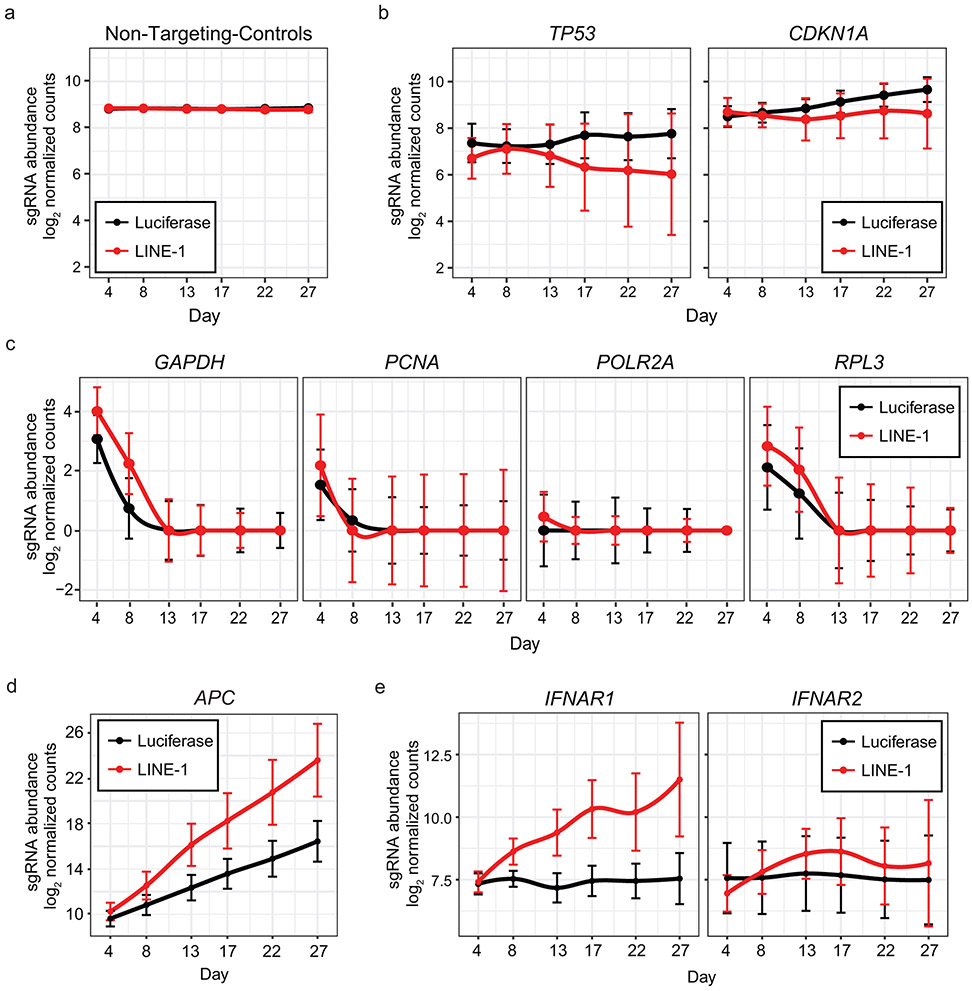 Extended Data Fig. 4