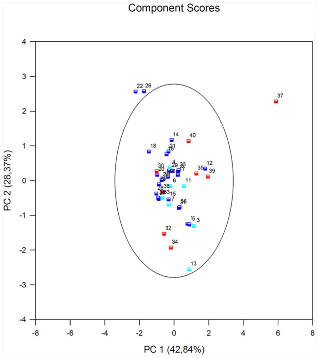 Figure 5.