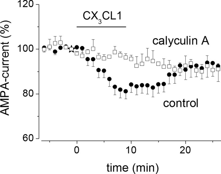 Figure 9.