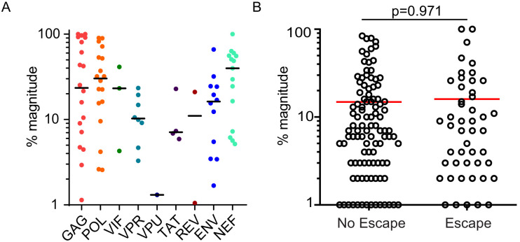 Figure 4—figure supplement 1.