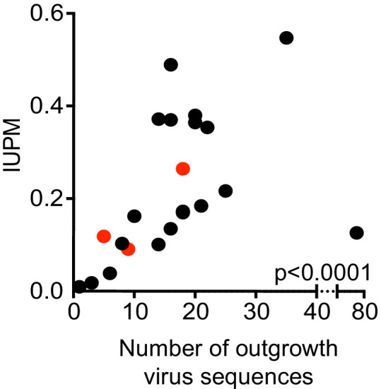 Figure 3—figure supplement 2.