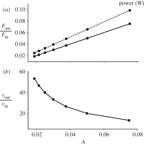 Figure 2.