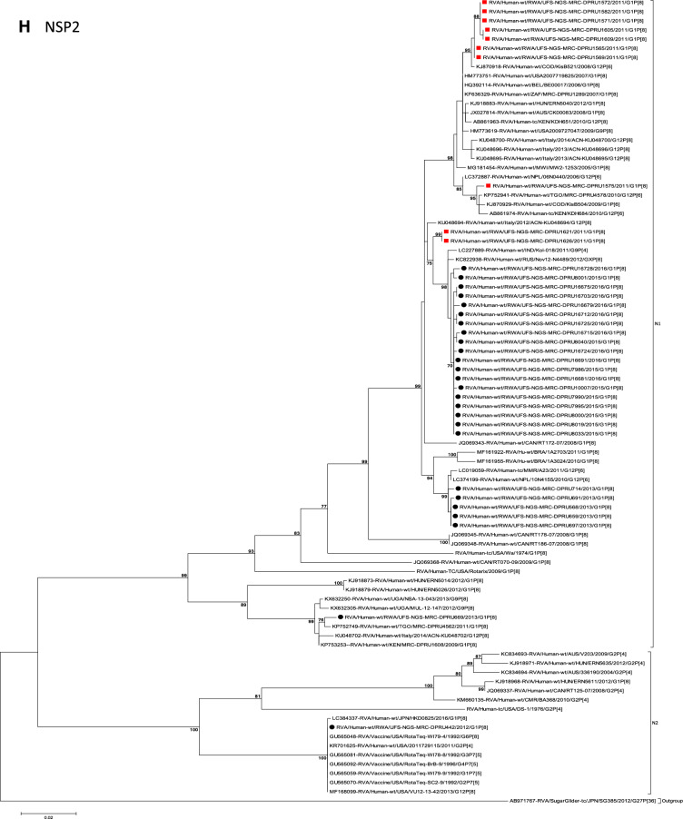 Figure 2