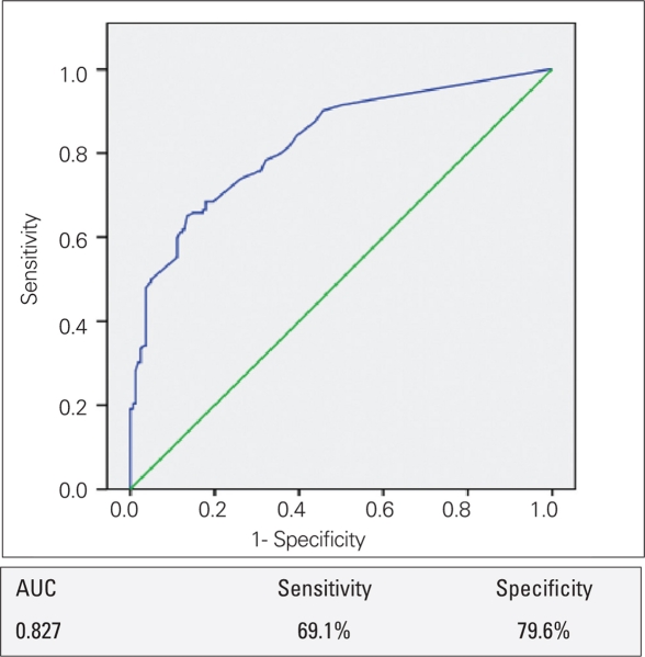 (Figure 2)