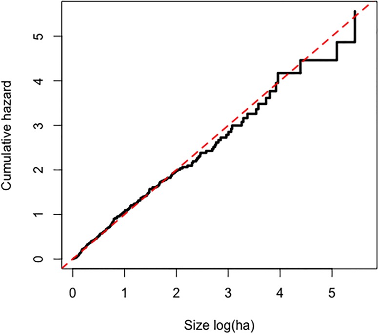 Fig 5