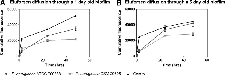 FIG. 10.