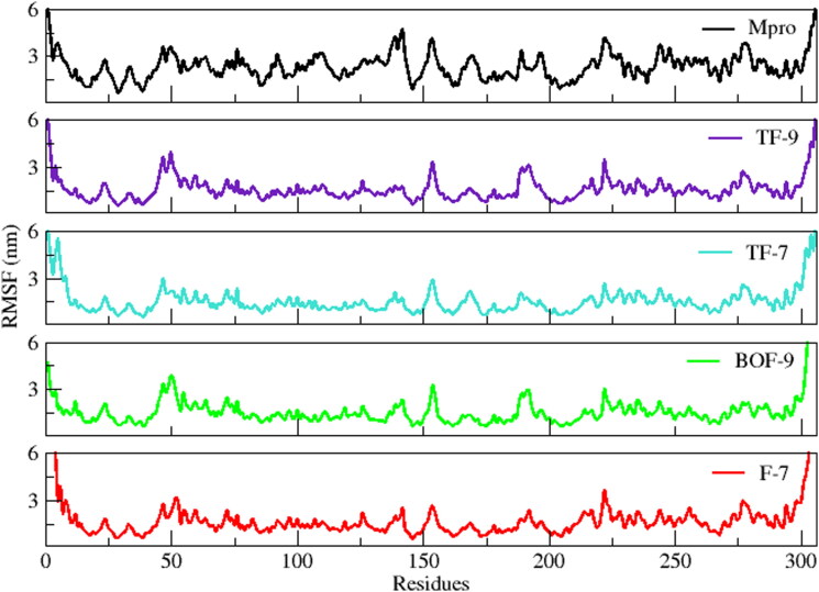 Figure 9.