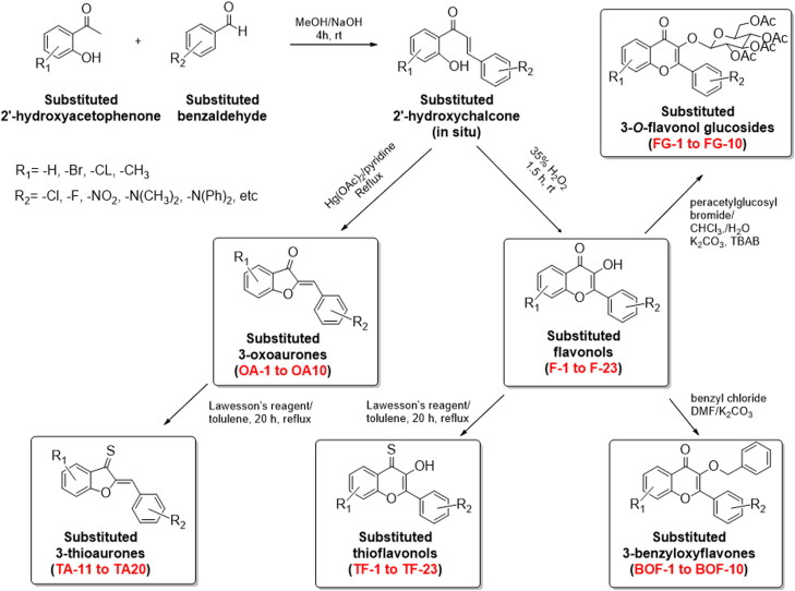 Figure 2.