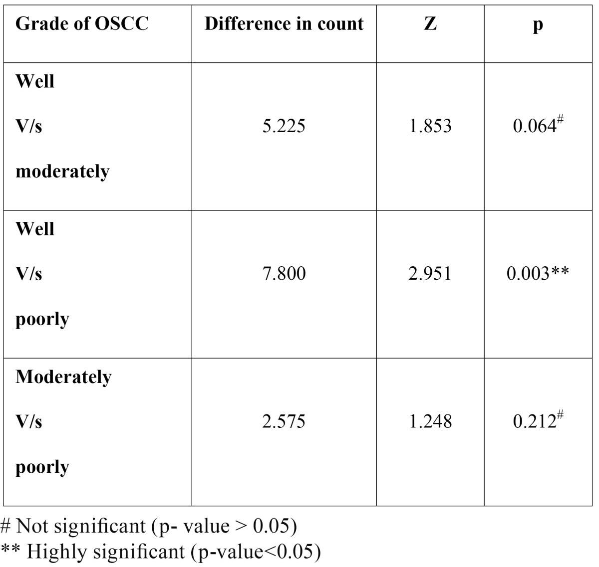 graphic file with name medoral-17-e190-t004.jpg