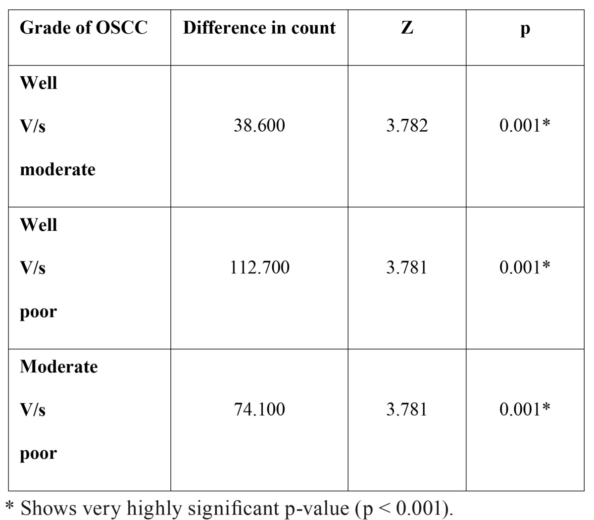 graphic file with name medoral-17-e190-t002.jpg