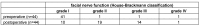 Table 3