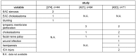 Table 4