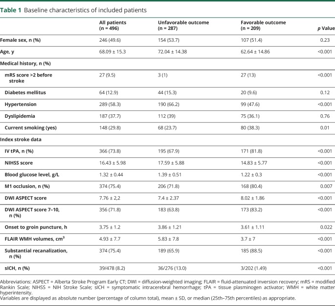 graphic file with name NEUROLOGY2018964056TT1.jpg