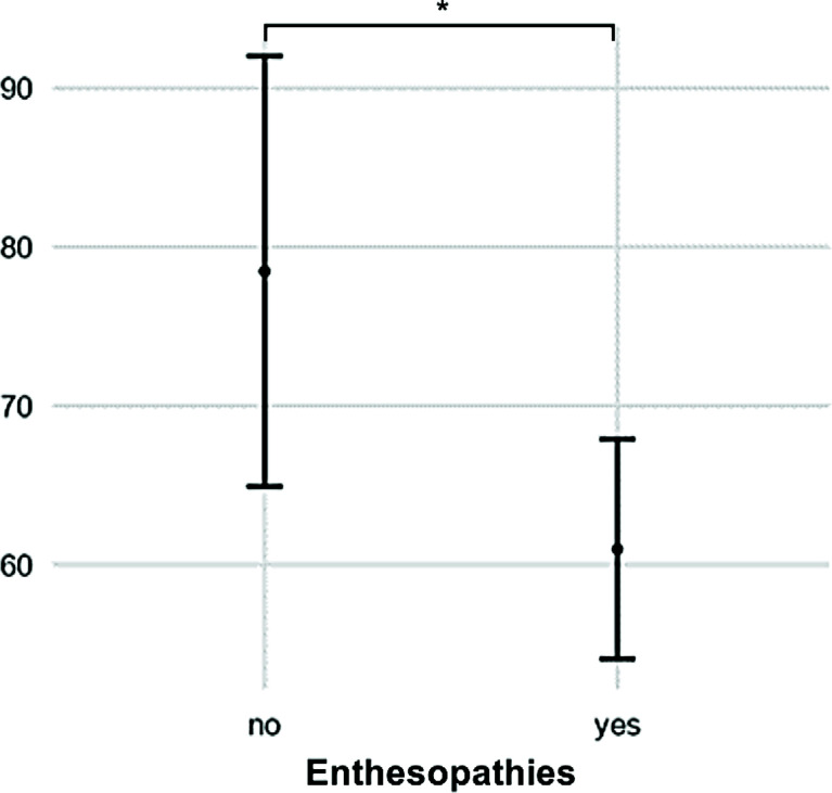 Figure 5