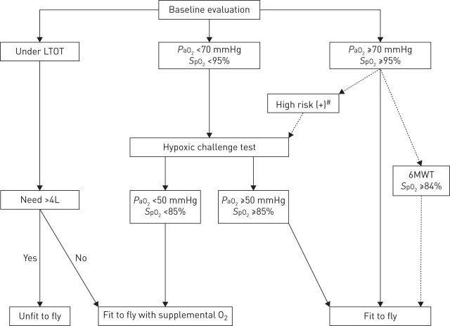 FIGURE 4