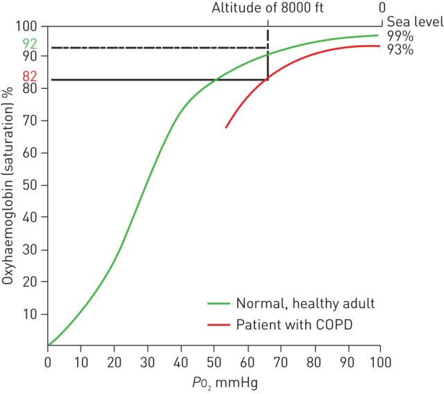 FIGURE 2