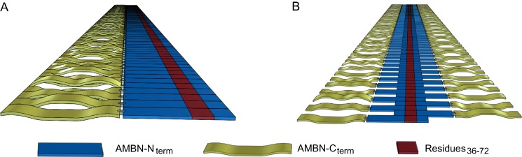 FIGURE 7.