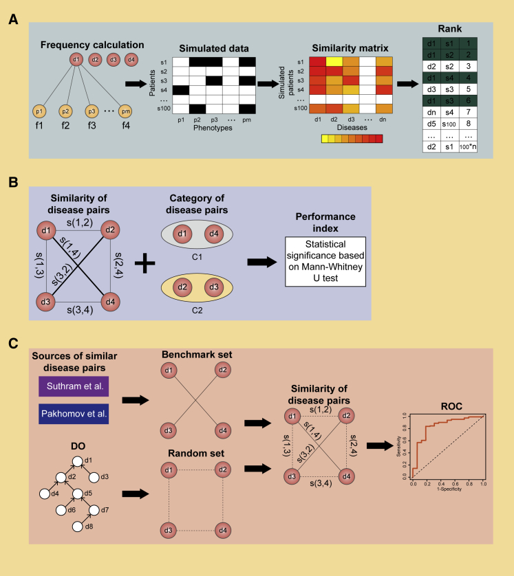 Figure 3