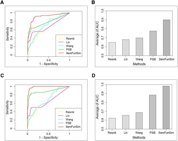 Figure 4