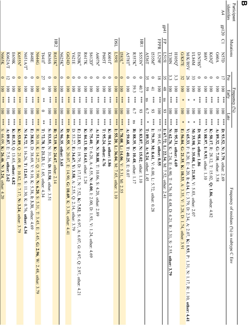 FIG 10