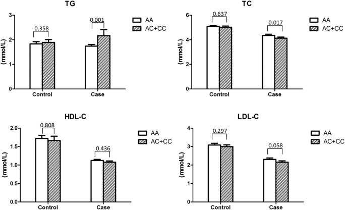 Figure 1