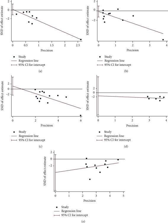 Figure 22