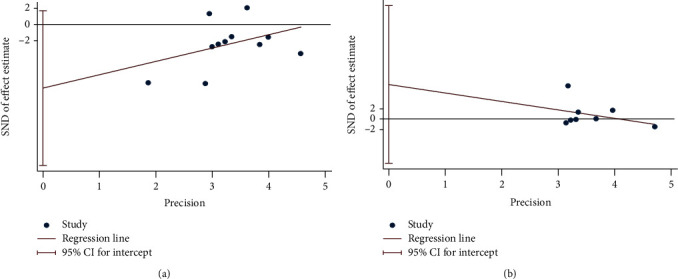 Figure 21