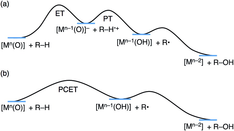 Scheme 2