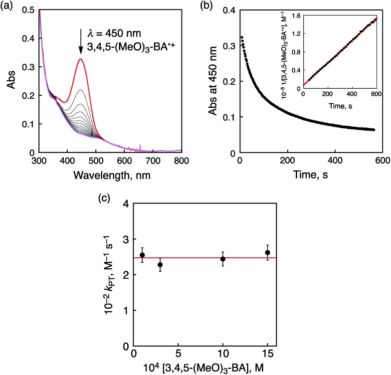 Fig. 9